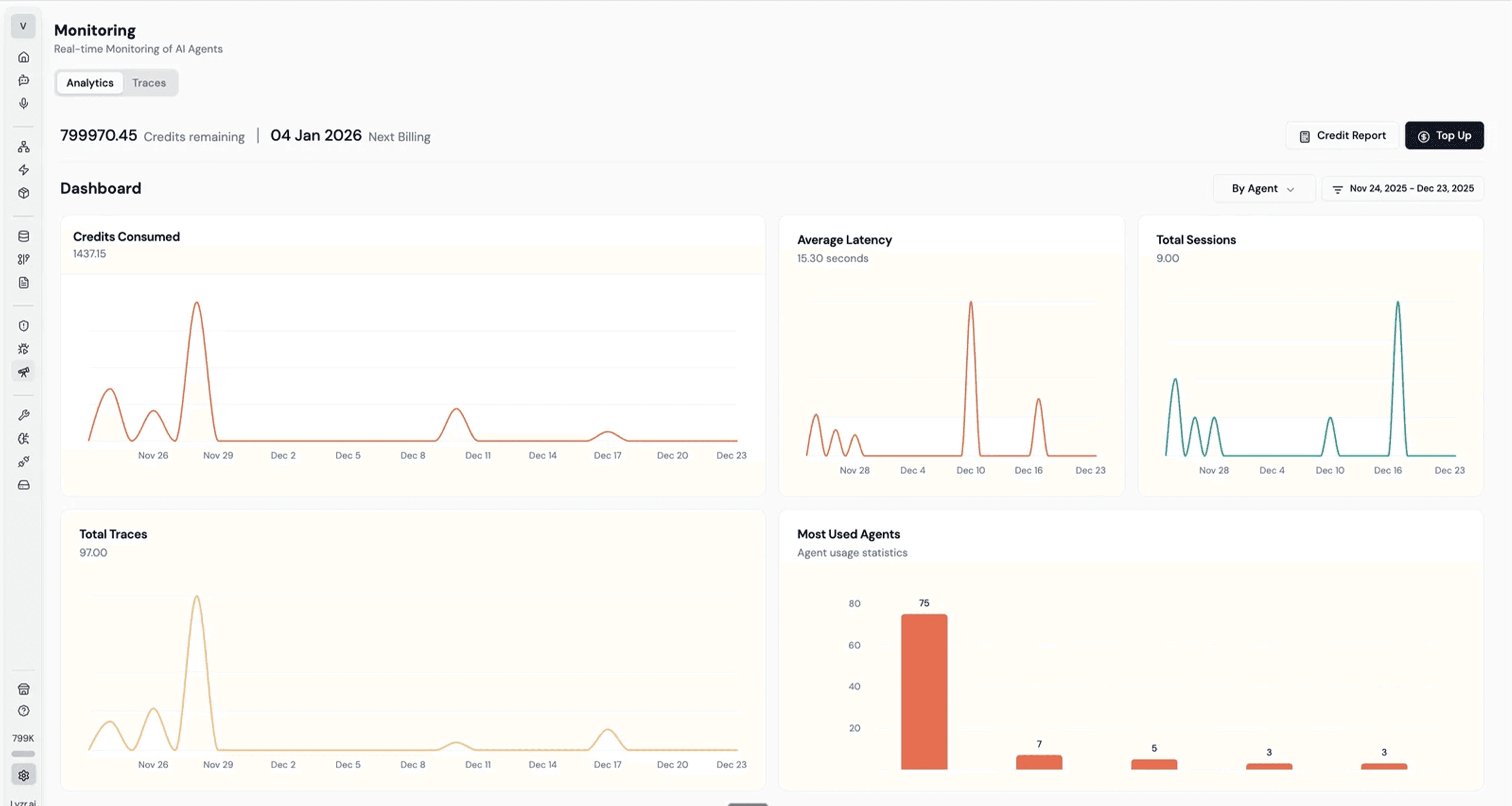 Monitoring dashboard — analytics and metrics by enterprise role
