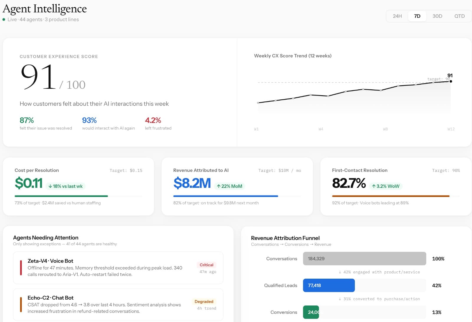 Execution Analytics & Workflow Monitoring